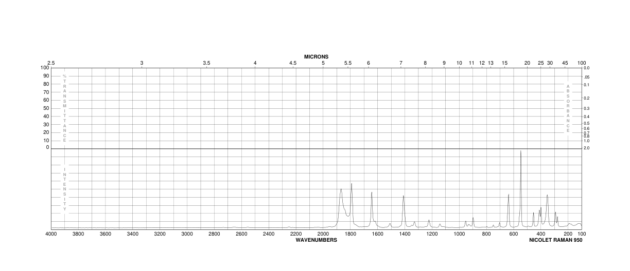 Tetrafluorophthalic anhydride(652-12-0) MS