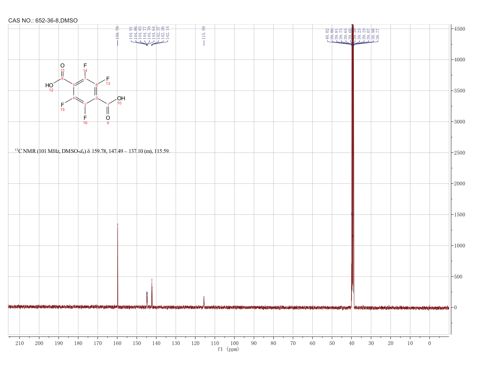Tetrafluoroterephthalic acid(652-36-8) MS