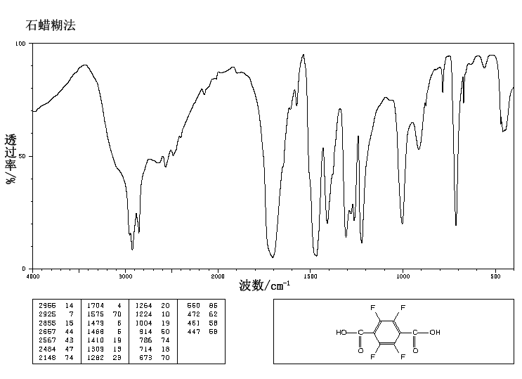 Tetrafluoroterephthalic acid(652-36-8) MS