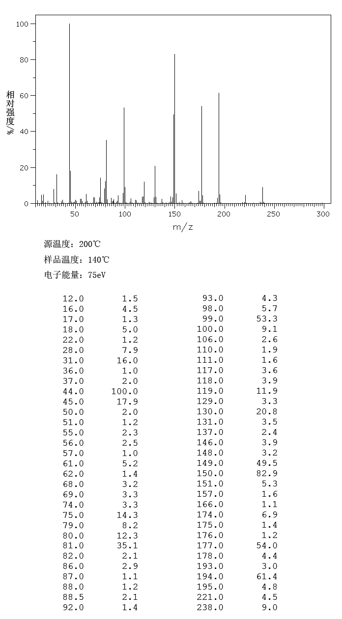 Tetrafluoroterephthalic acid(652-36-8) MS