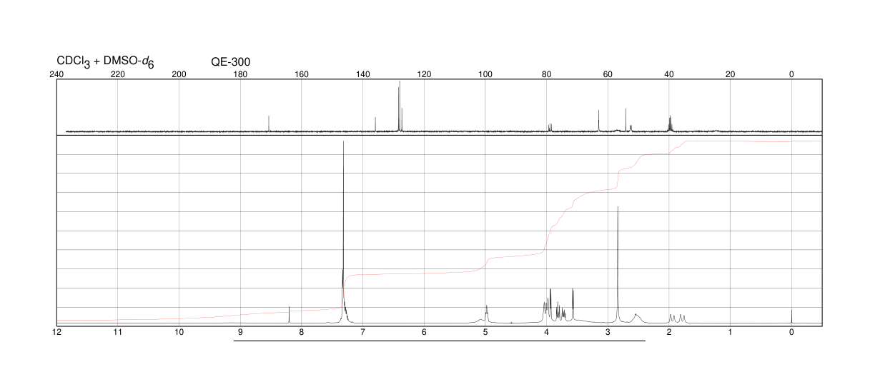 Scopolamine Hydrobromide Trihydrate(6533-68-2) <sup>1</sup>H NMR