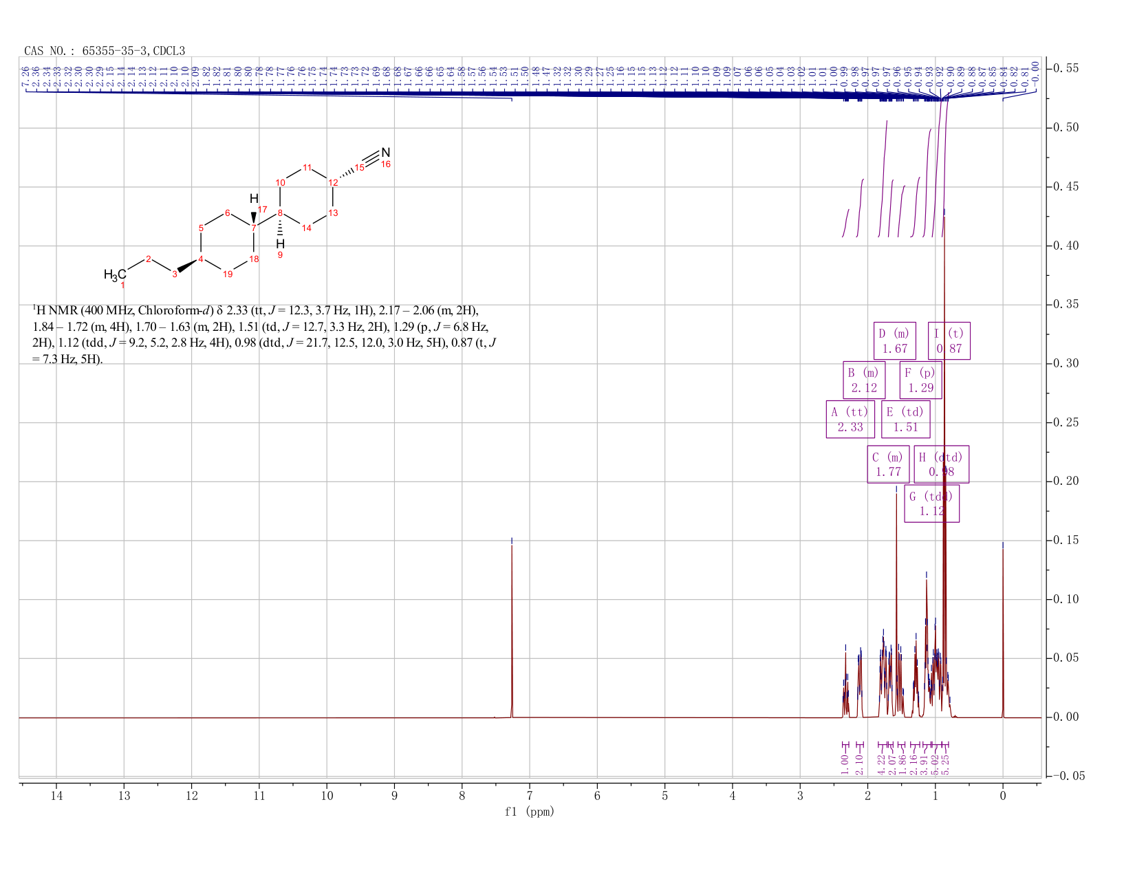 [trans(trans)]-4'-propyl[1,1'-bicyclohexyl]-4-carbonitrile(65355-35-3) <sup>1</sup>H NMR