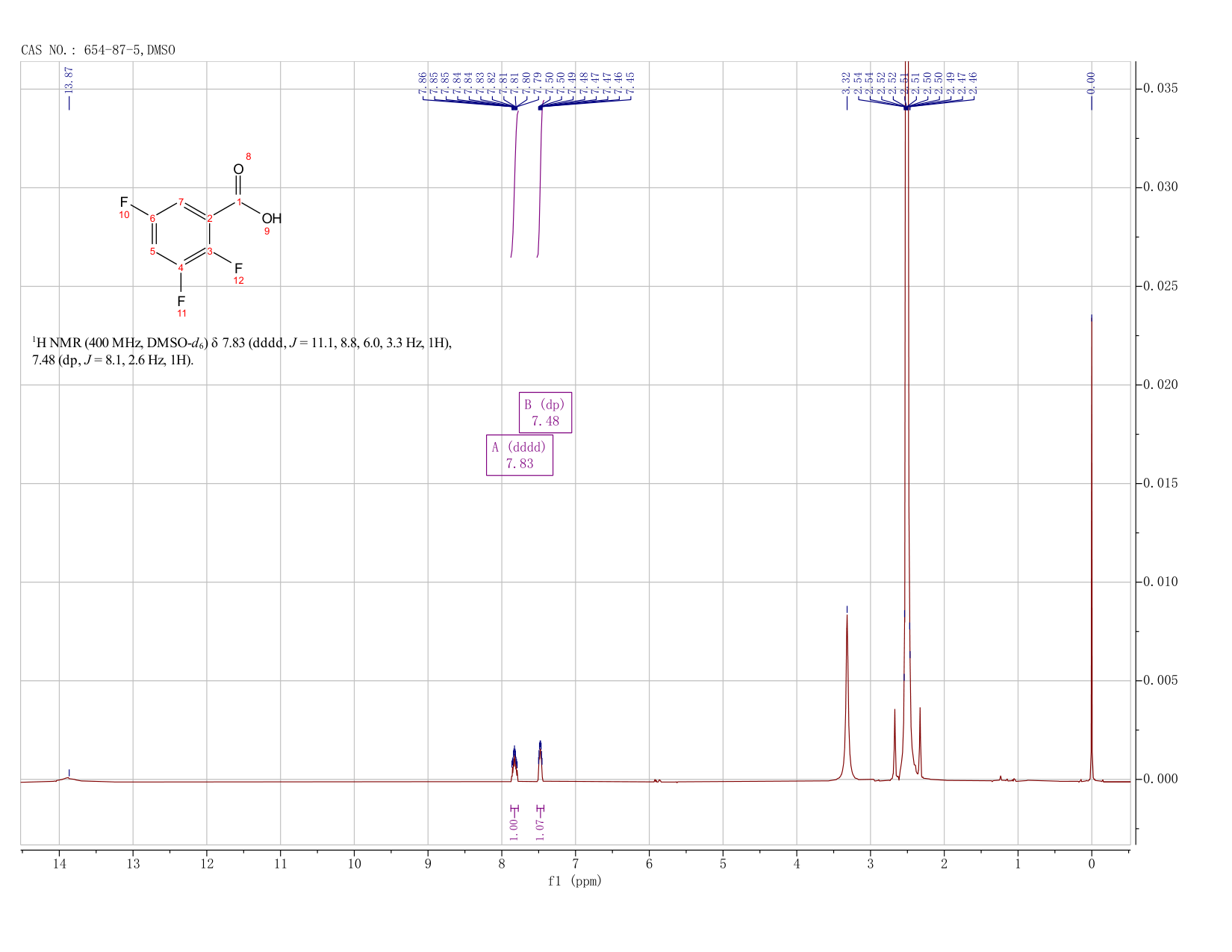 2,3,5-TRIFLUOROBENZOIC ACID(654-87-5) MS