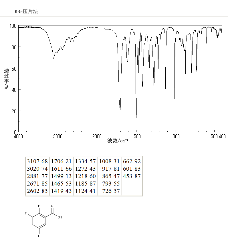 2,3,5-TRIFLUOROBENZOIC ACID(654-87-5) MS