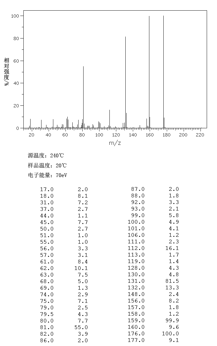 2,3,5-TRIFLUOROBENZOIC ACID(654-87-5) MS