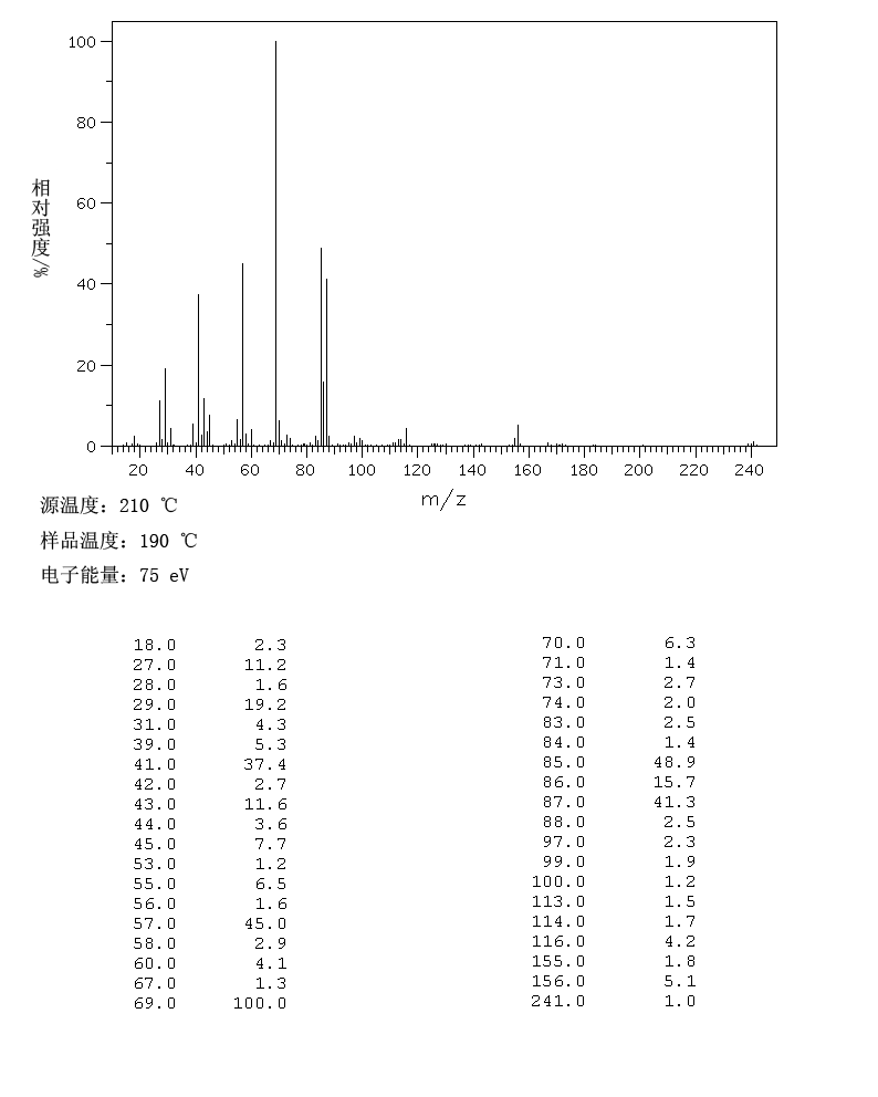 N-VALEROIN(6540-98-3) IR1