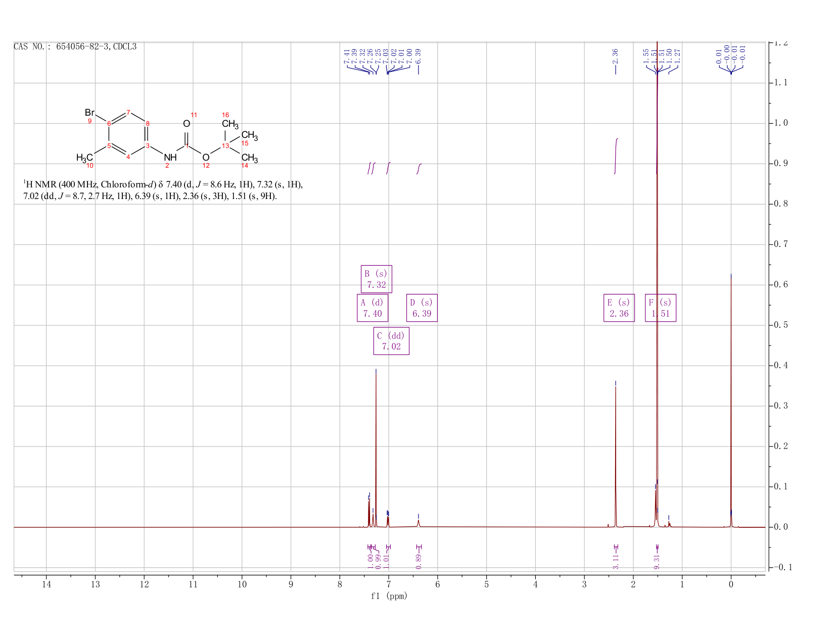 N-BOC-4-broMo-3-Methylaniline(654056-82-3) <sup>1</sup>H NMR