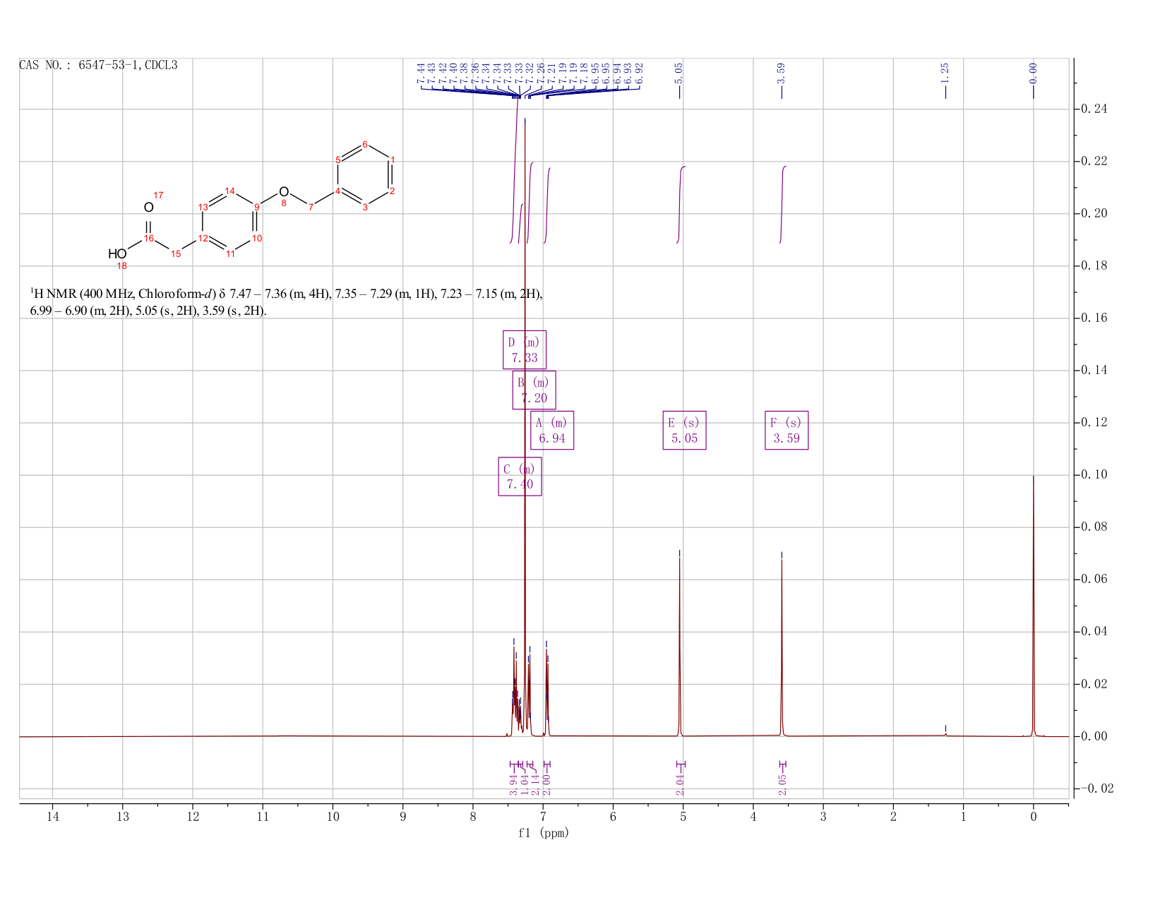 4-BENZYLOXYPHENYLACETIC ACID(6547-53-1) <sup>1</sup>H NMR