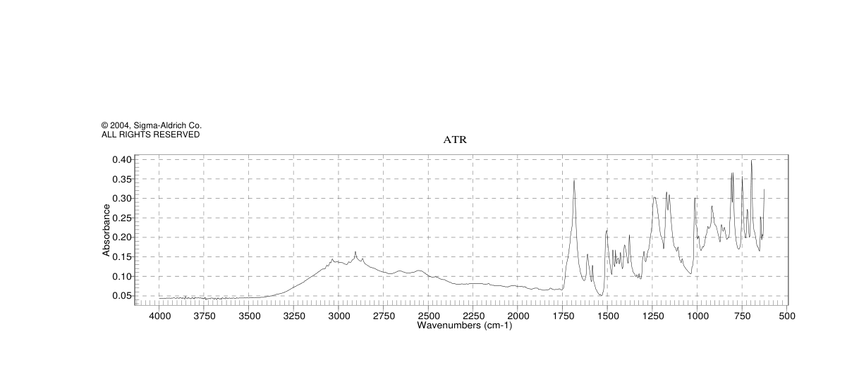 4-BENZYLOXYPHENYLACETIC ACID(6547-53-1) <sup>1</sup>H NMR
