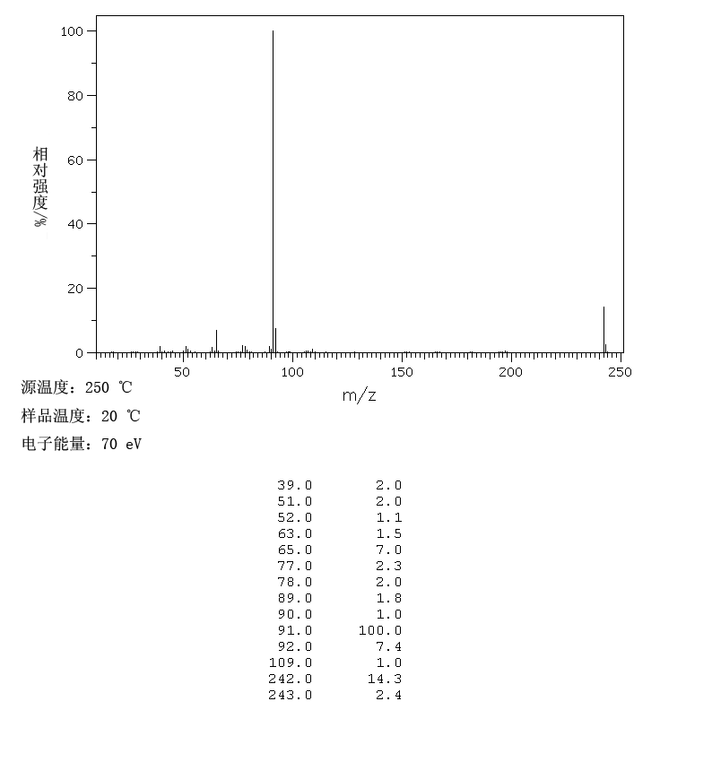 4-BENZYLOXYPHENYLACETIC ACID(6547-53-1) <sup>1</sup>H NMR
