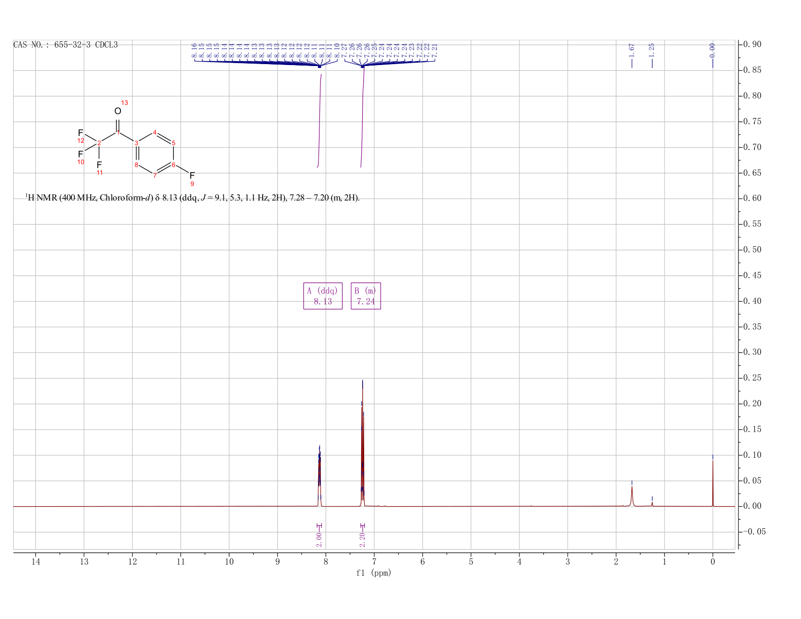 2,2,2,4'-TETRAFLUOROACETOPHENONE(655-32-3) Raman
