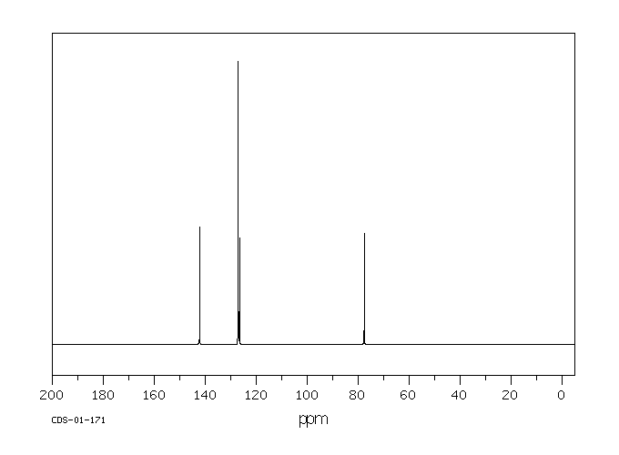 (+/-)-HYDROBENZOIN(655-48-1) MS