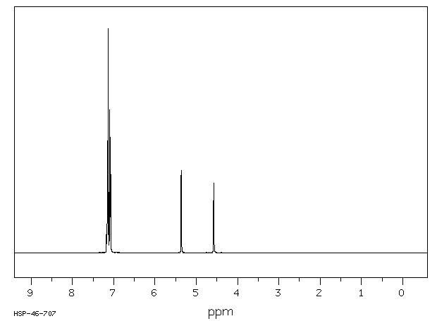(+/-)-HYDROBENZOIN(655-48-1) MS