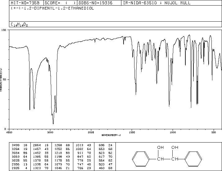 (+/-)-HYDROBENZOIN(655-48-1) MS