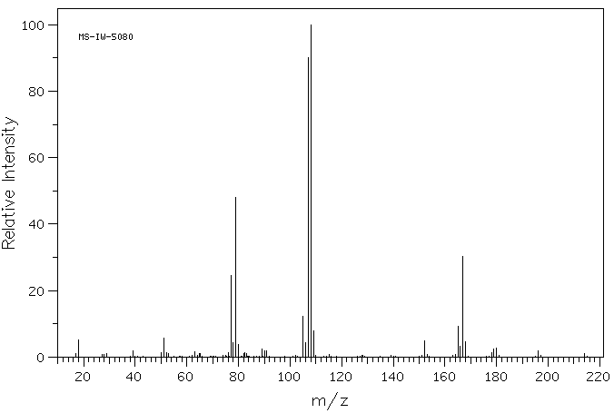 (+/-)-HYDROBENZOIN(655-48-1) MS