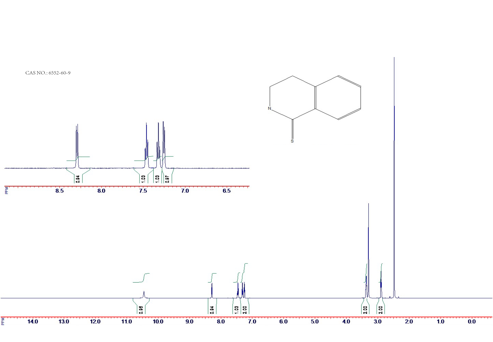 1,2,3,4-TETRAHYDROISOQUINOLINE-1-THIONE(6552-60-9) <sup>1</sup>H NMR