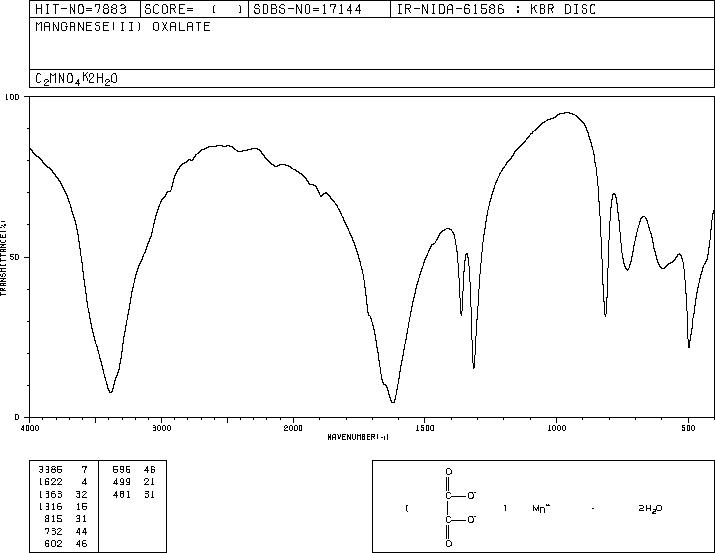 MANGANESE(II) OXALATE(6556-16-7) IR1