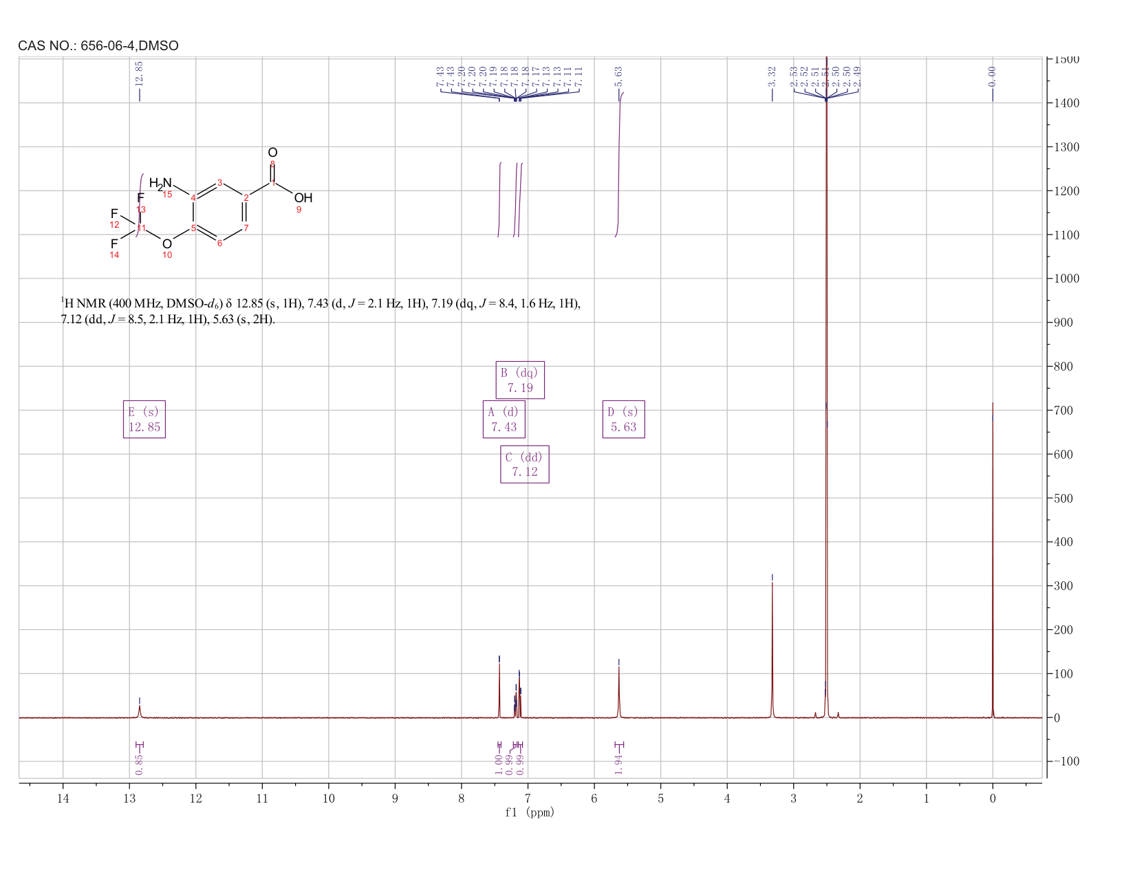 3-AMino-4-(trifluoroMethoxy)benzoic acid(656-06-4) <sup>1</sup>H NMR