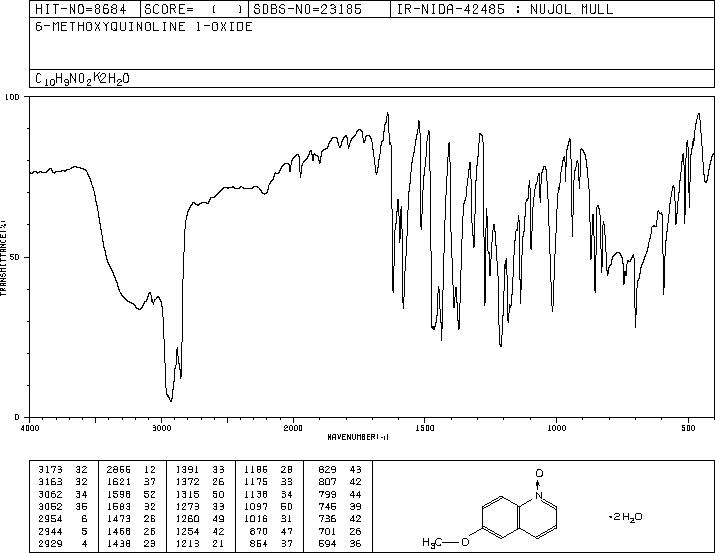 6-METHOXYQUINOLINE N-OXIDE(6563-13-9) MS