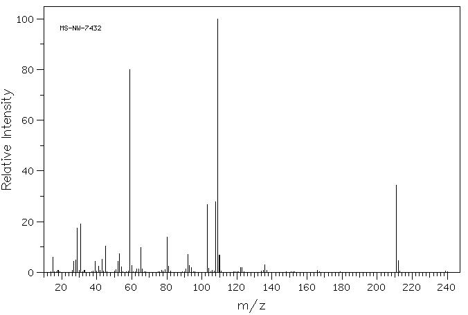 4-[2-(2-methoxyethoxy)ethoxy]aniline(65673-48-5) <sup>13</sup>C NMR