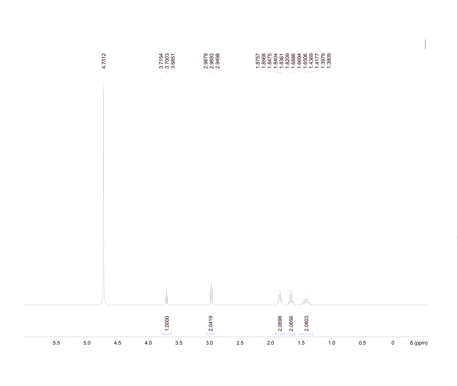 L-Lysine hydrochloride(657-27-2) MS