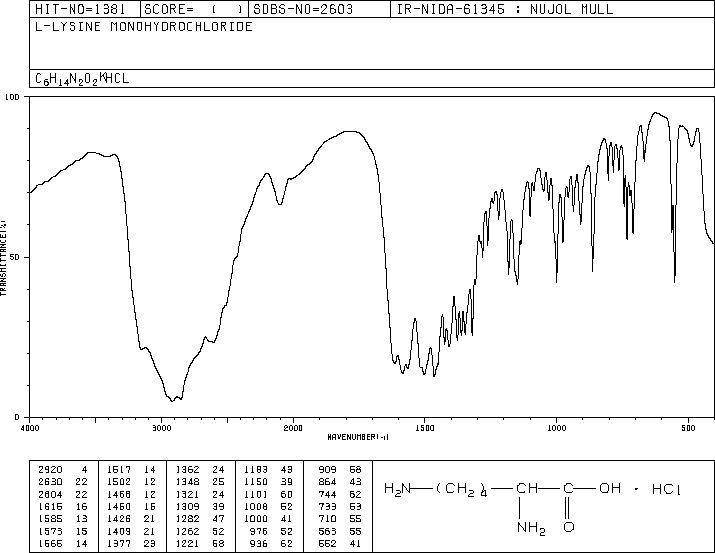 L-Lysine hydrochloride(657-27-2) MS