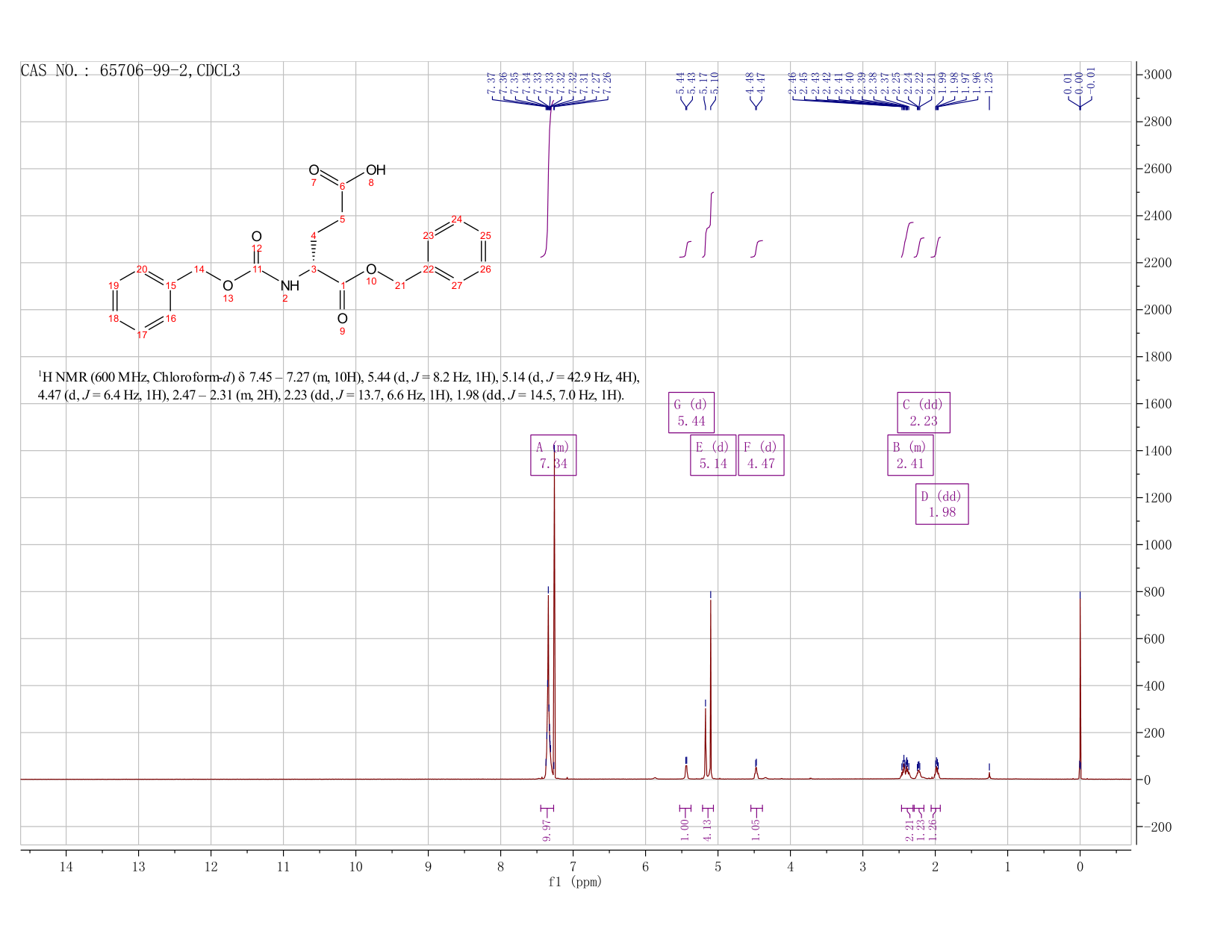 N-Cbz-D-glutamic acid alpha-benzyl ester(65706-99-2) <sup>1</sup>H NMR