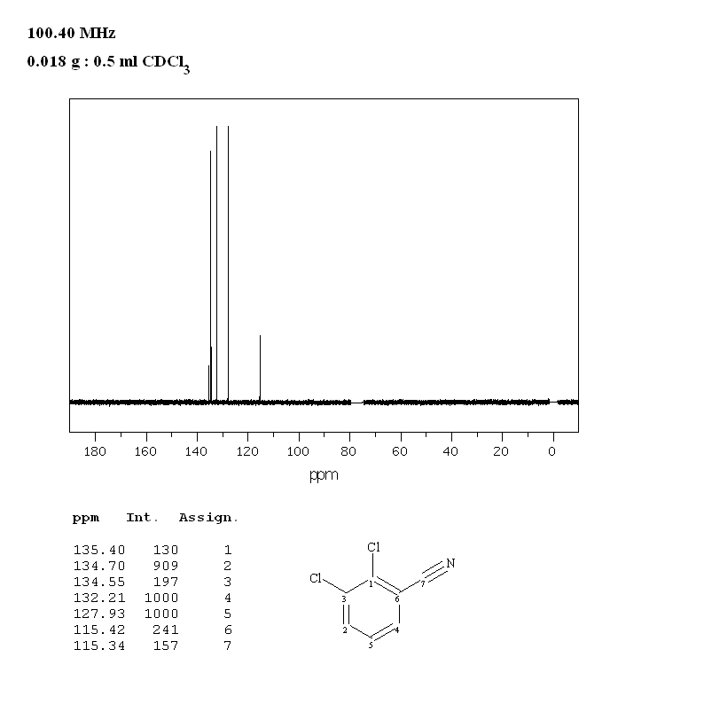 2,3-Dichlorobenzonitrile (6574-97-6) MS