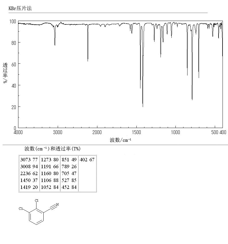 2,3-Dichlorobenzonitrile (6574-97-6) MS