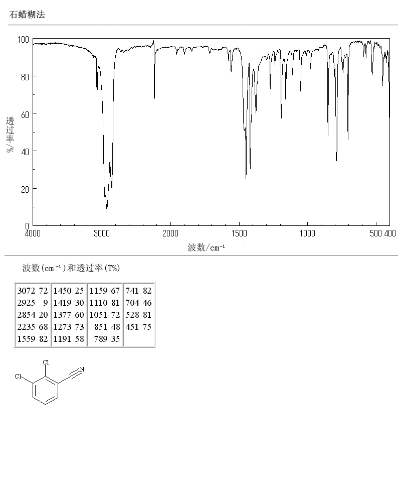 2,3-Dichlorobenzonitrile (6574-97-6) MS
