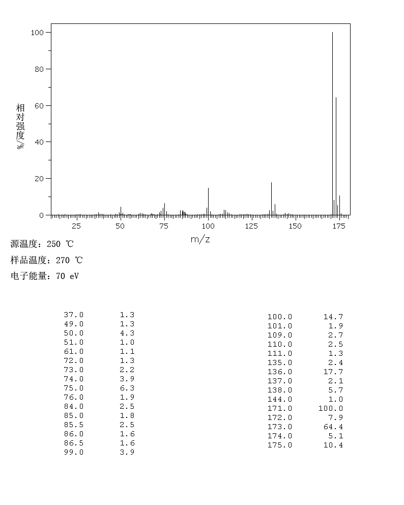 2,3-Dichlorobenzonitrile (6574-97-6) MS