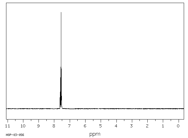 3,5-Dichlorobenzonitrile(6575-00-4) <sup>1</sup>H NMR