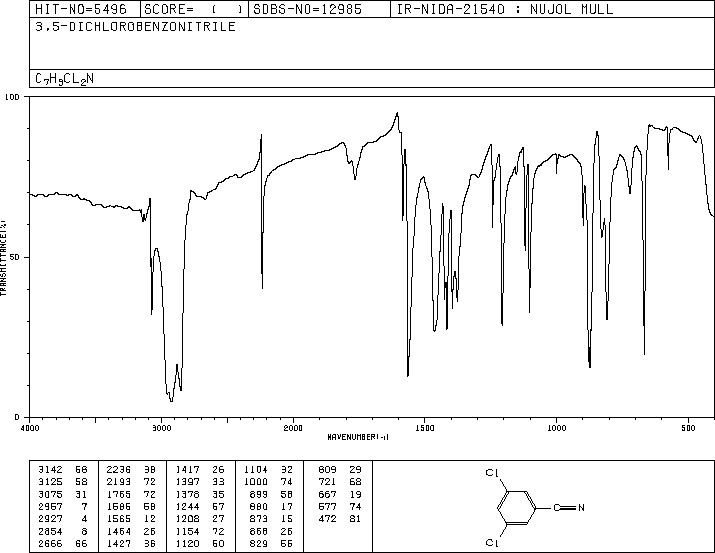 3,5-Dichlorobenzonitrile(6575-00-4) <sup>1</sup>H NMR