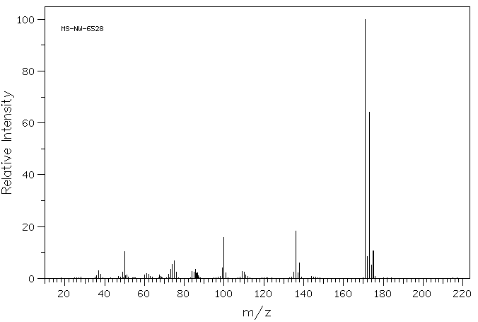 3,5-Dichlorobenzonitrile(6575-00-4) <sup>1</sup>H NMR