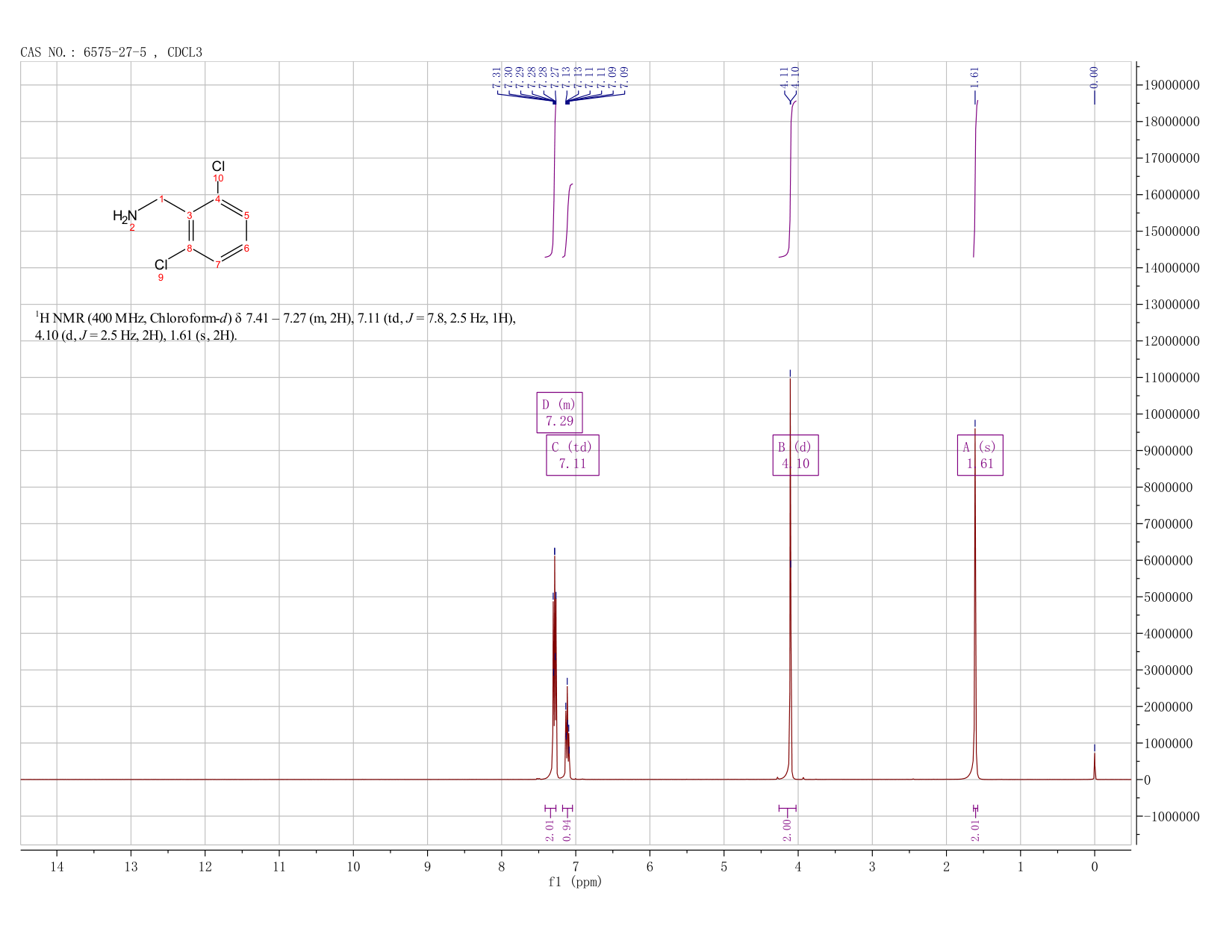 2,6-Dichlorobenzylamine(6575-27-5) <sup>1</sup>H NMR