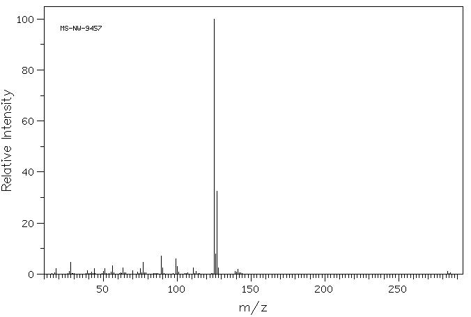 N-(2-Chlorobenzyloxycarbonyloxy)succinimide(65853-65-8) MS