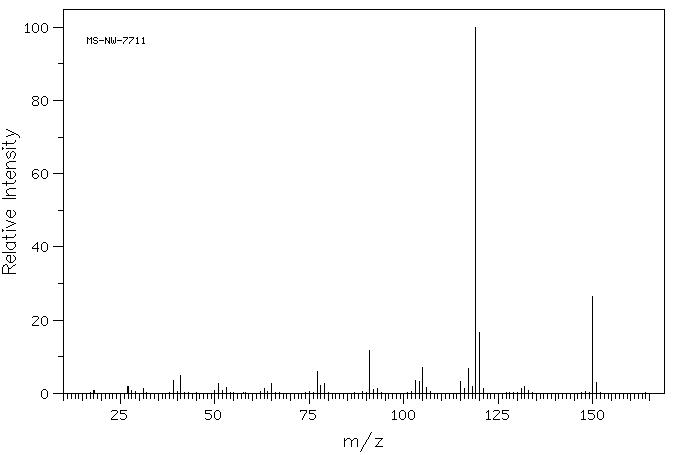 2,4-Dimethylphenethylalcohol97%(6597-59-7) MS