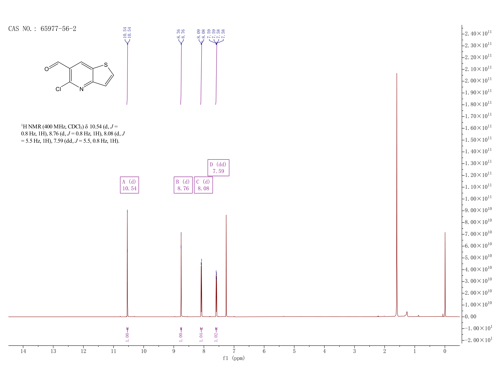 5-Chlorothieno[3,2-b]pyridine-6-carbaldehyde(65977-56-2) <sup>1</sup>H NMR