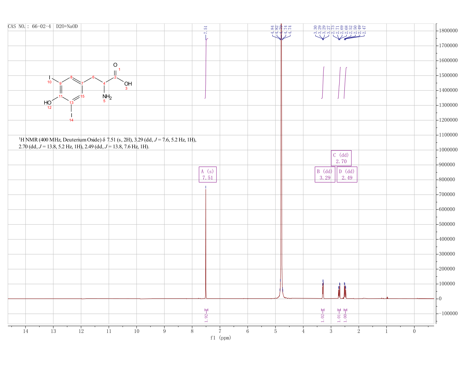 3,5-Diiodo-DL-tyrosine(66-02-4) <sup>1</sup>H NMR
