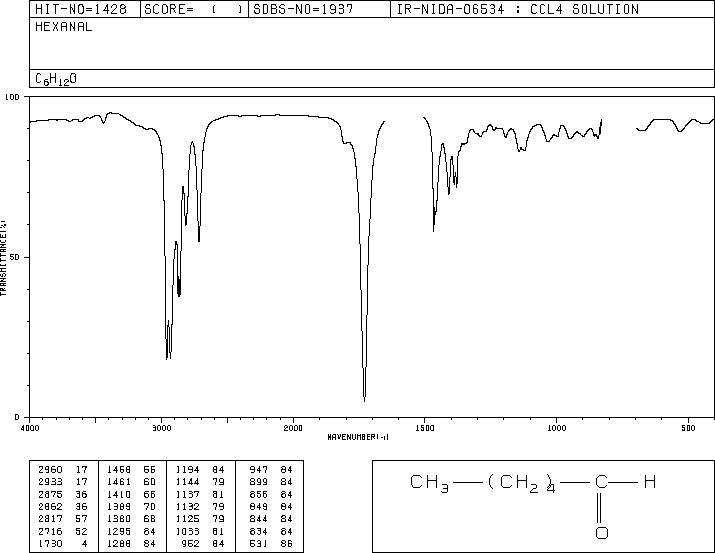 Hexanal(66-25-1) Raman