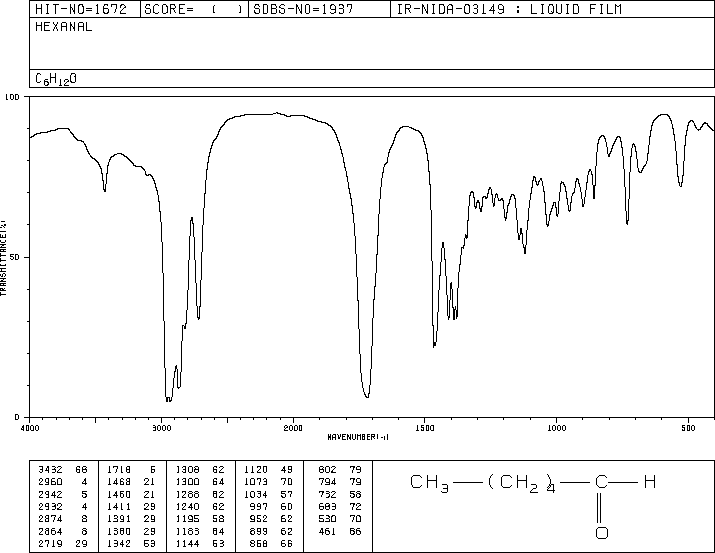 Hexanal(66-25-1) Raman