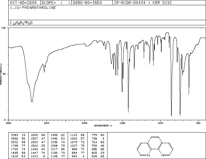o-Phenanthroline(66-71-7) <sup>13</sup>C NMR