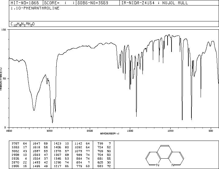 o-Phenanthroline(66-71-7) <sup>13</sup>C NMR