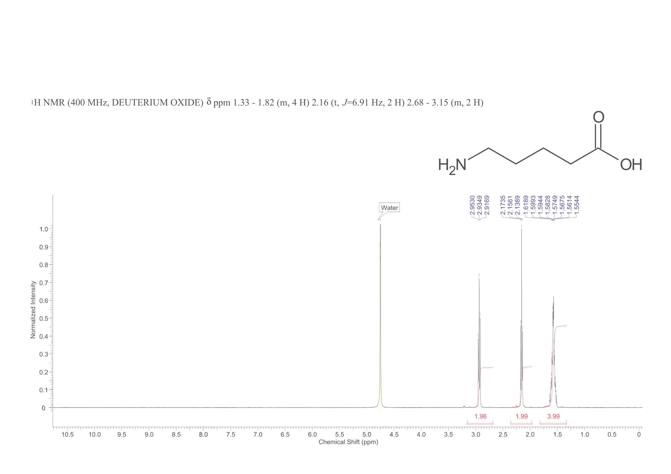 5-AMINOVALERIC ACID(660-88-8) MS