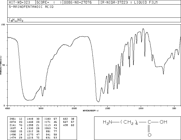 5-AMINOVALERIC ACID(660-88-8) MS