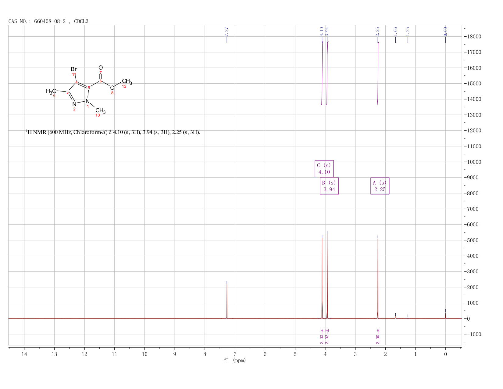 1H-Pyrazole-5-carboxylic acid, 4-bromo-1,3-dimethyl-, methyl ester(660408-08-2) <sup>1</sup>H NMR