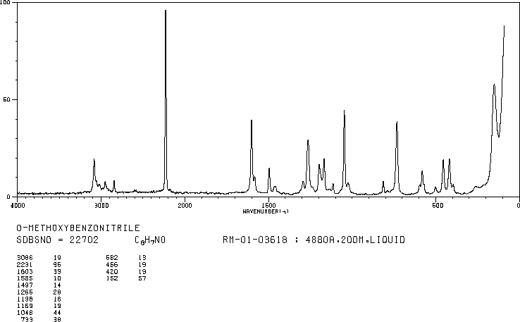 2-Methoxybenzonitrile(6609-56-9) Raman