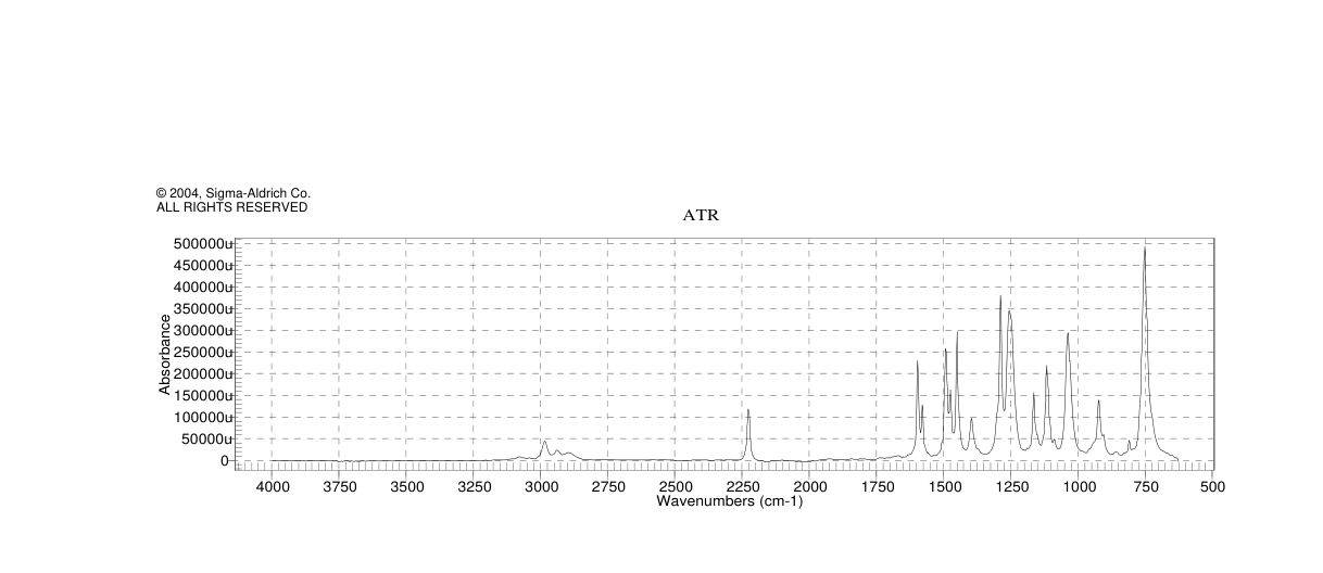 2-Ethoxybenzonitrile(6609-57-0) <sup>1</sup>H NMR