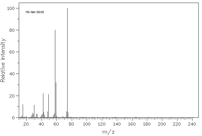 TETRAMETHYLAMMONIUM TETRAFLUOROBORATE(661-36-9) <sup>1</sup>H NMR