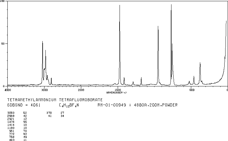 TETRAMETHYLAMMONIUM TETRAFLUOROBORATE(661-36-9) <sup>1</sup>H NMR